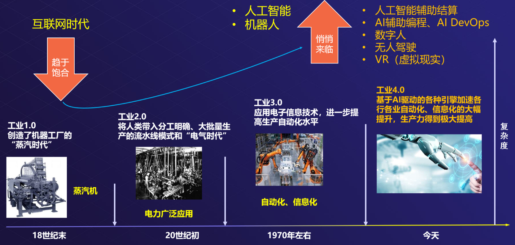 互联网+到AI+：历史的辩证发展