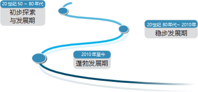 从“快”到“超快”人工智能迈向更高阶