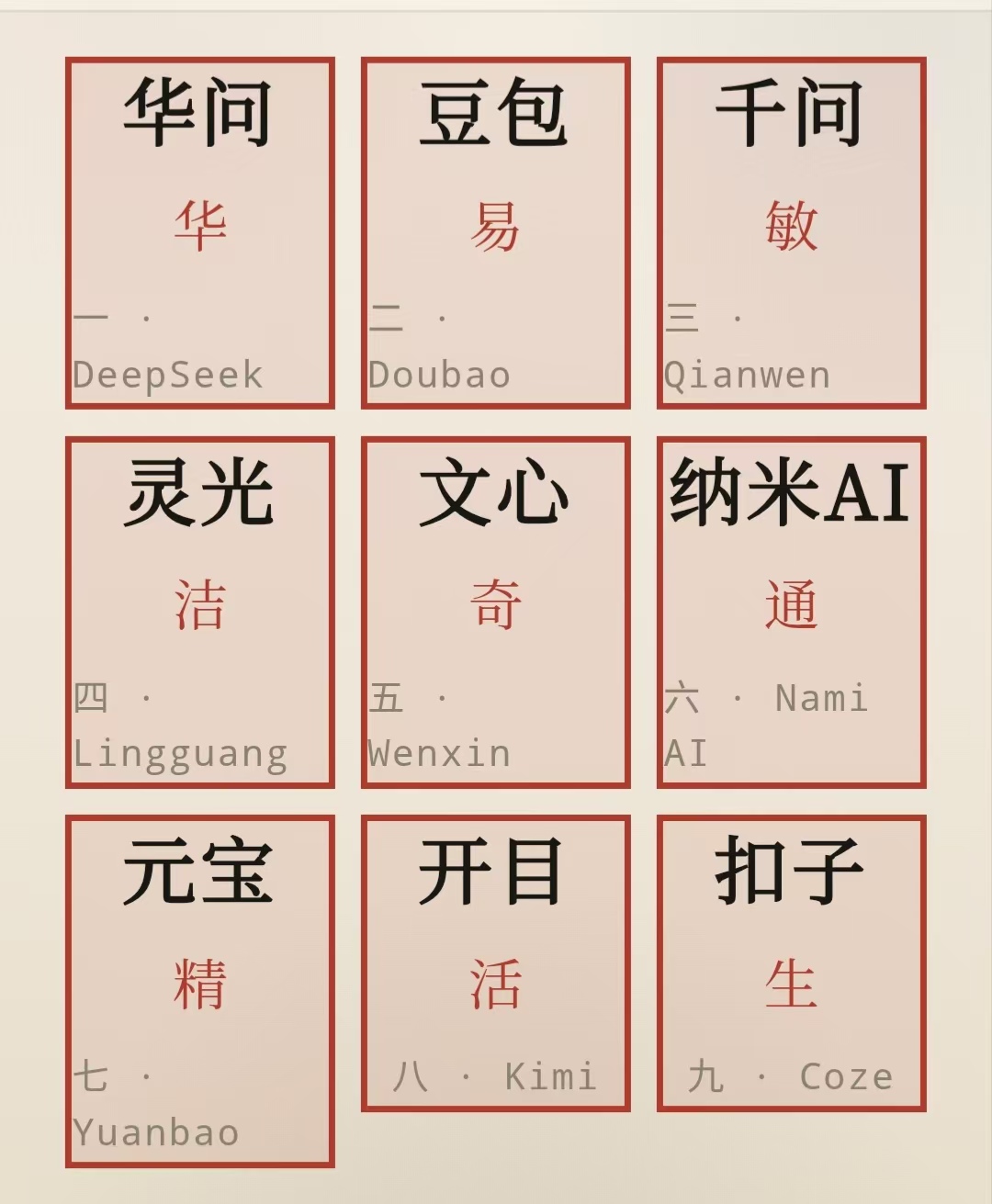 学栋字易罡和九个智能体做什么